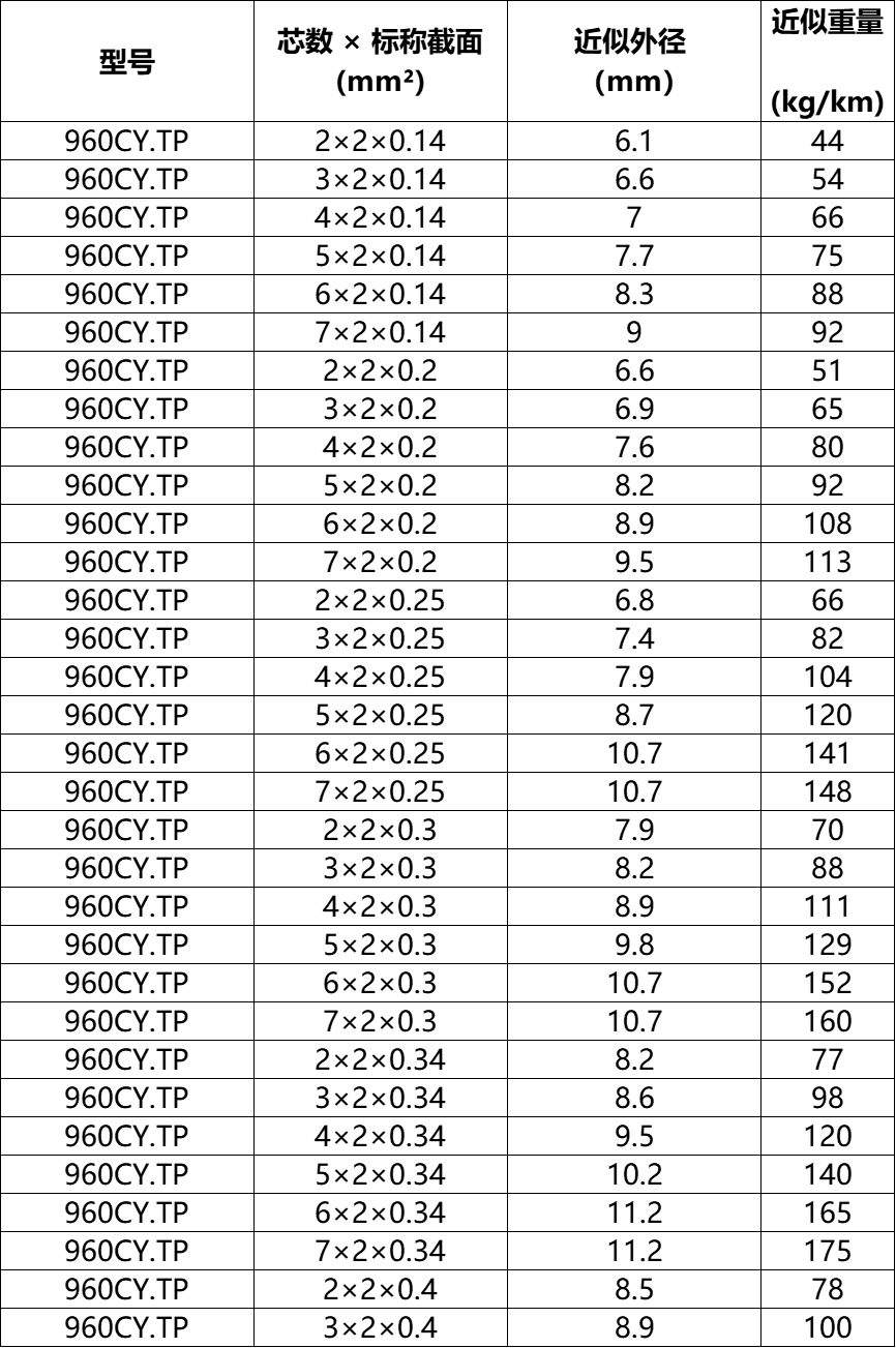 960CY.TP技术参数